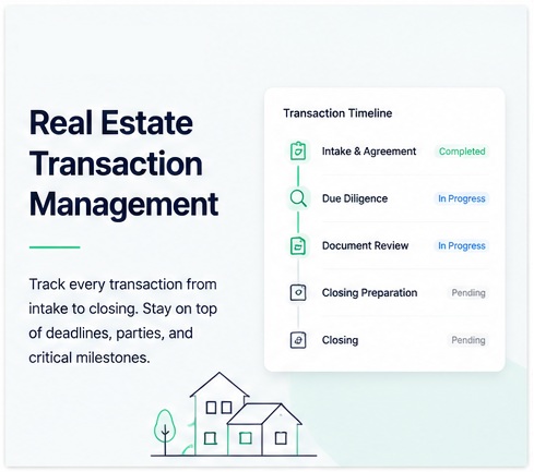 Real estate transaction management
